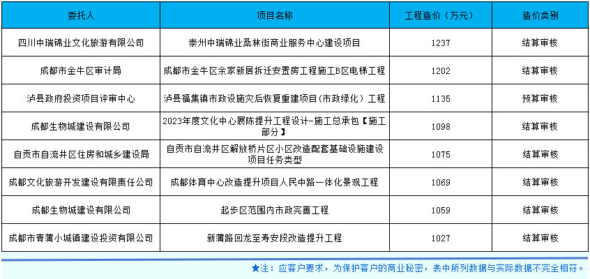 市政、房建合并.png